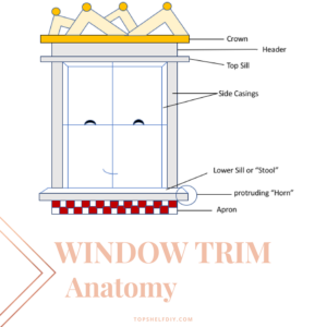 Here's what to know before you start adding trim to your window!
