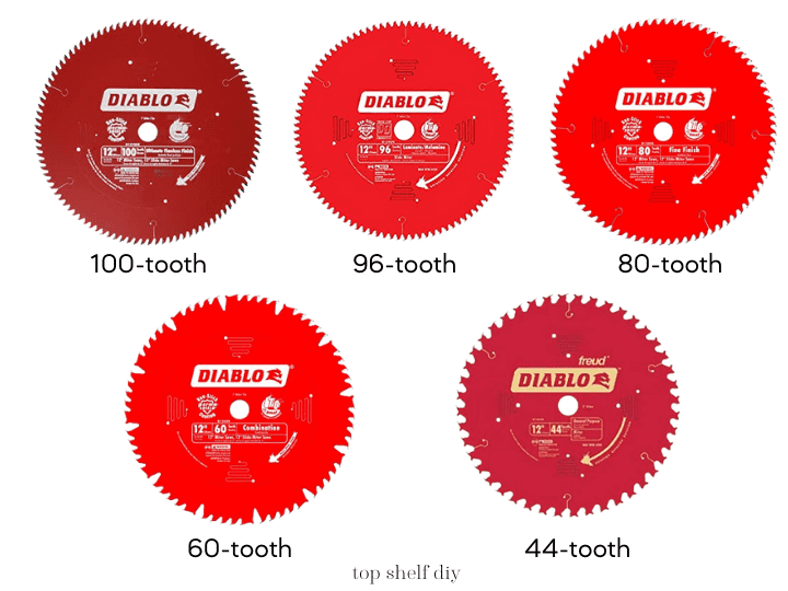 A comparison of miter saw blade counts. The higher the number the finer the finish.